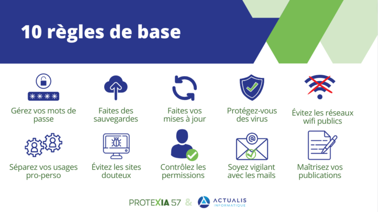 10 règles de base en cybersécurité